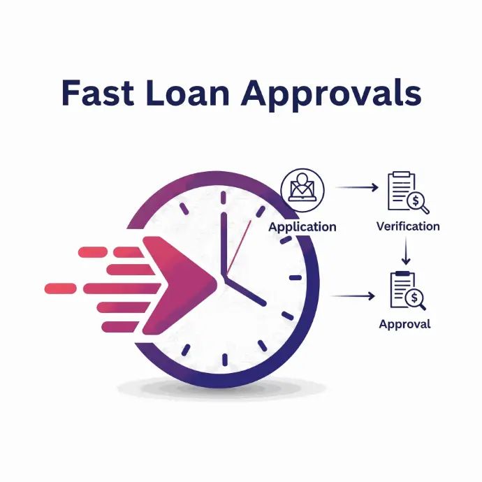 Fats Approvals 